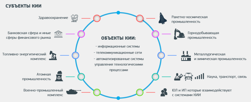 Субъекты и объекты